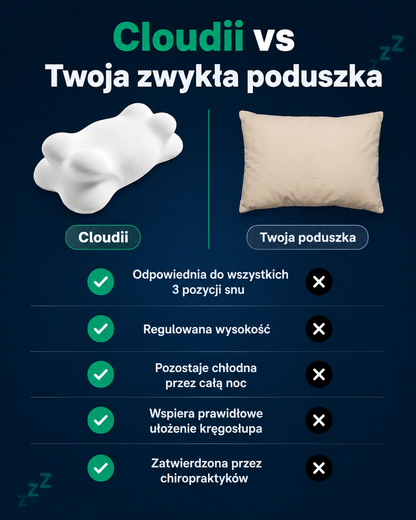 Cloudii™ – ergonomiczna poduszka Comfort Align