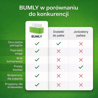 Zmniejsz koszty paliwa o połowę z Bumly™ - V2